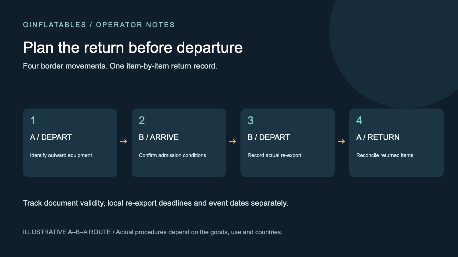 Taking Inflatable Displays Abroad: Temporary Admission and the Return Journey